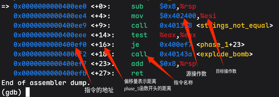 GDB 汇编输出示例